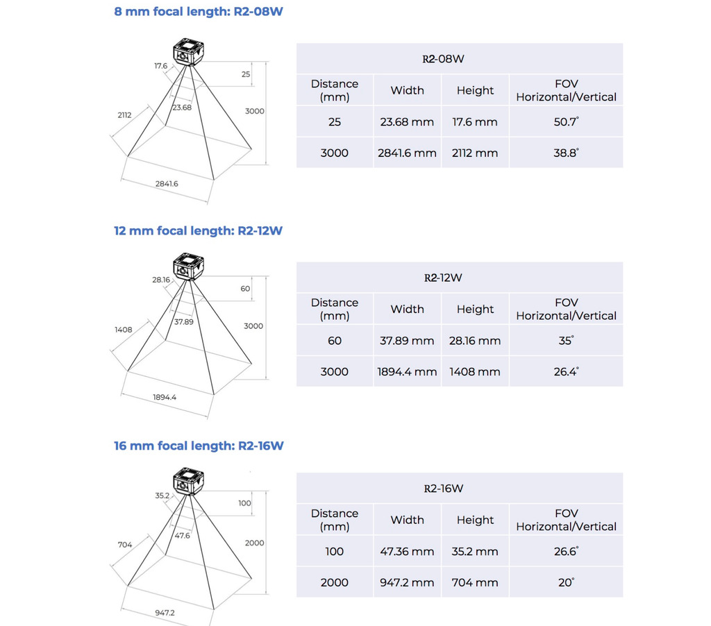 Rakinda R2 Ethernet Industrial Fixed 2D Barcode Readers Industrial Scanner - Loja do Jangão - InterBros