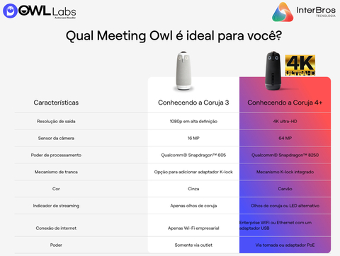 Imagen de Owl Labs Meeting Owl 4+ 4K Ultra HD 360º, Câmera de Videoconferência I.A. , Silent Switching , recurso The Nest , Áudio Surround 360º