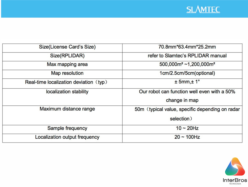 Slamtec SLAMKIT Developer Kit , Mapping and Localization System - loja online