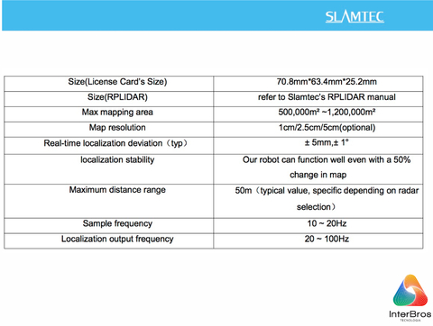 Slamtec SLAMKIT Developer Kit , Mapping and Localization System - loja online