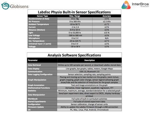 Globisens Labdisc Physio (Física) , Educacional , Boxlight LD12-PHY - Loja do Jangão - InterBros