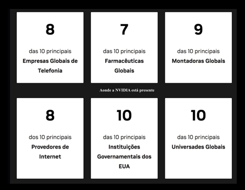 NVIDIA Mellanox BlueField-3 , 200GbE , Dual-port SFP112, PCle Gen5.0 , B3240 P , 900-9D3B6-00SN-AB - Loja do Jangão - InterBros