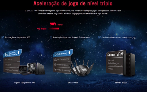 Asus Republic of Gamers Rapture GT-AXE11000 Tri-Band l WiFi 6E Gigabit Gaming l Roteador 10 Gigabit | A Primeira Banda de 6 GHz do Mundo | AURA RGB l 2 portas USB 3.2 l 4 portas LAN l 1 porta 2.5G WAN/LAN - comprar online