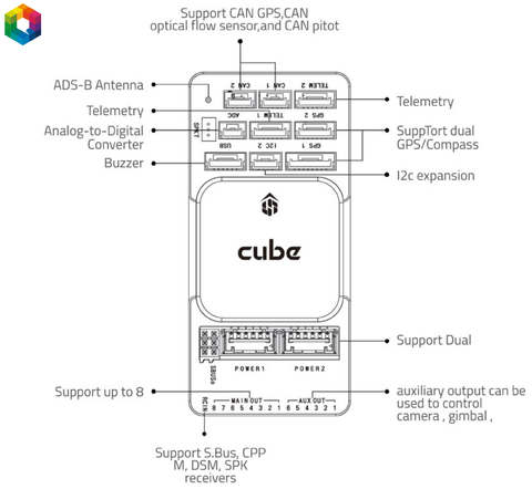 CubePilot Cube Orange+ Standard Set Carrier Board ADS-B (IMU V8) - tienda online