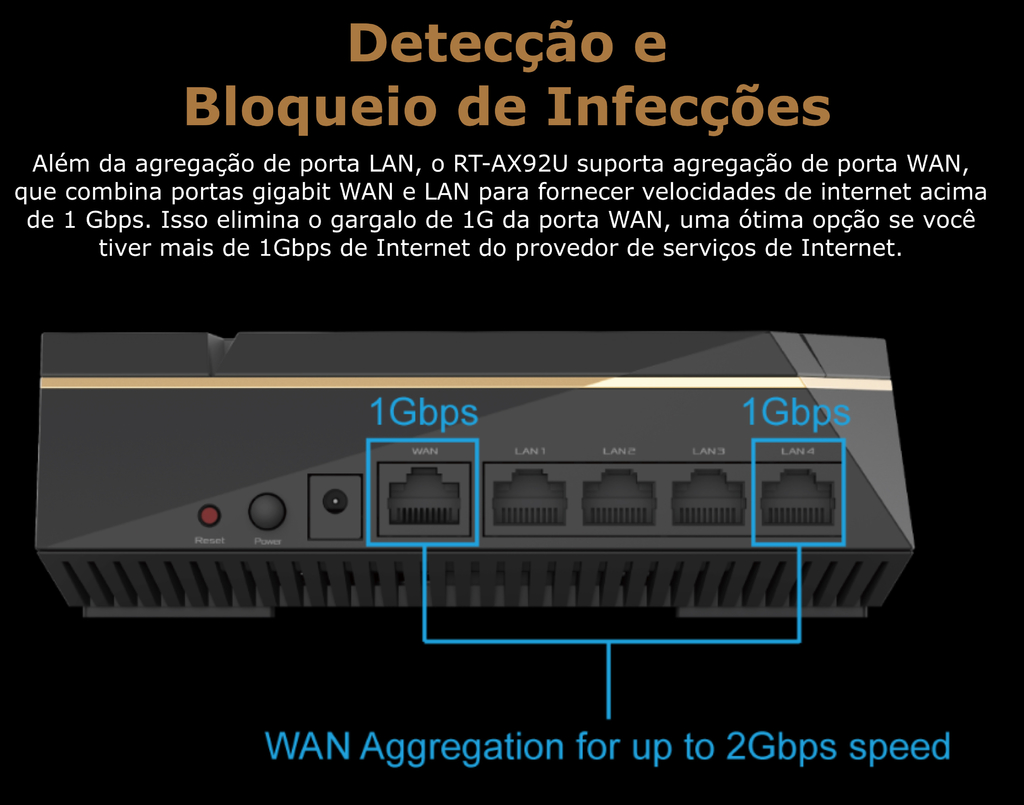 ASUS AX6100 WiFi 6 Mesh RT-AX92U Sistema WiFi Tri-Band Gigabit Wireless | Gaming & Streaming | AiMesh Compatible | Adaptive QoS | Cobertura de 500 m² | Incluída Segurança de Internet Vitalícia - online store