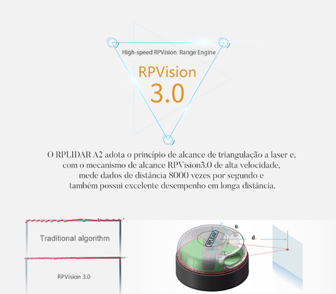 Slamtec RPLIDAR A2M12 l Laser Scanner Development Kit l 12 Meters Distance Module - loja online