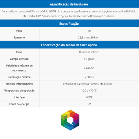 Imagem do CubePilot HEX HereFlow , HX4-06076