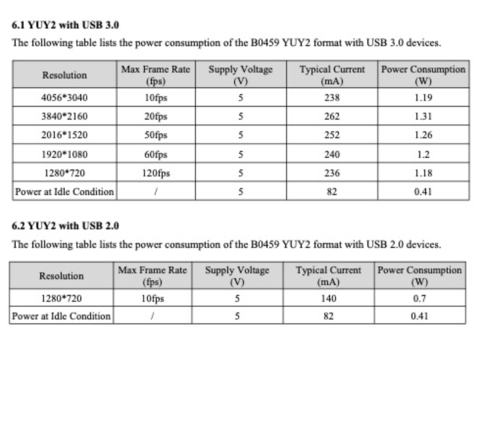 Arducam 12MP IMX477P USB 3.0 Camera with M12 Fixed Focus Lens , Nvidia Jetson , B0459 , B0459C - comprar online