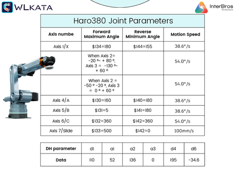 Wlkata Robotic Arm Haro380 , Simulação de Fábrica 4.0 Inteligente & Educação AIoT , ChatGPT integrado , +5 anos - comprar online