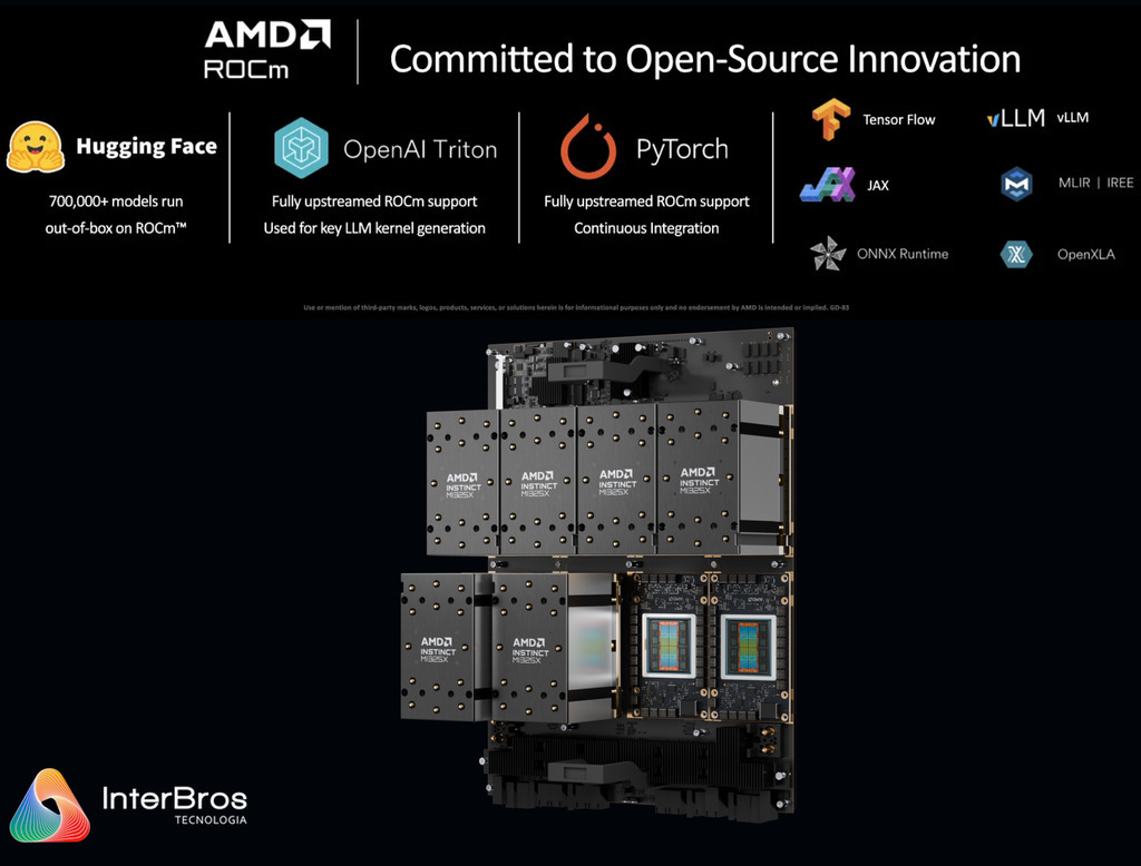 AMD Instinct MI325X Platform 2.048 TB HBM3E