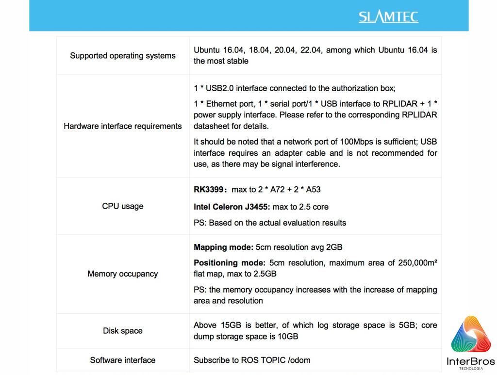 Imagem do Slamtec SLAMKIT Developer Kit , Mapping and Localization System