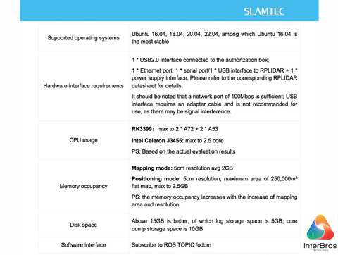 Imagem do Slamtec SLAMKIT Developer Kit , Mapping and Localization System