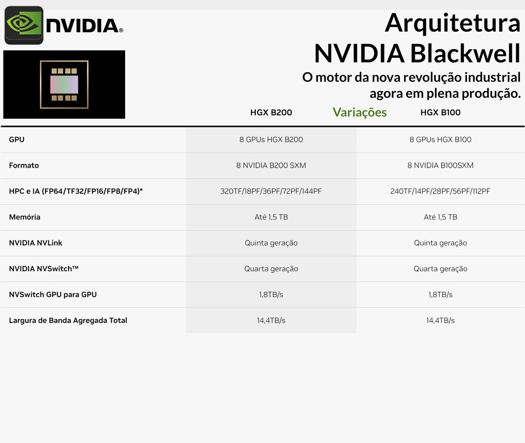 Imagen de NVIDIA HGX H100 Delta-Next 640GB SXM5 Liquid Cooled Baseboard , Hopper Architecture , 935-24287-0000-000 - (cópia)