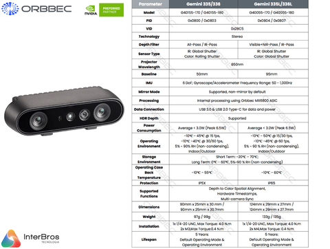 Imagen de Orbbec GEMINI 336 , Sterero Depth Camera , IP5X , RGB Vision Integrated with NVIDIA Isaac Robotics Platform