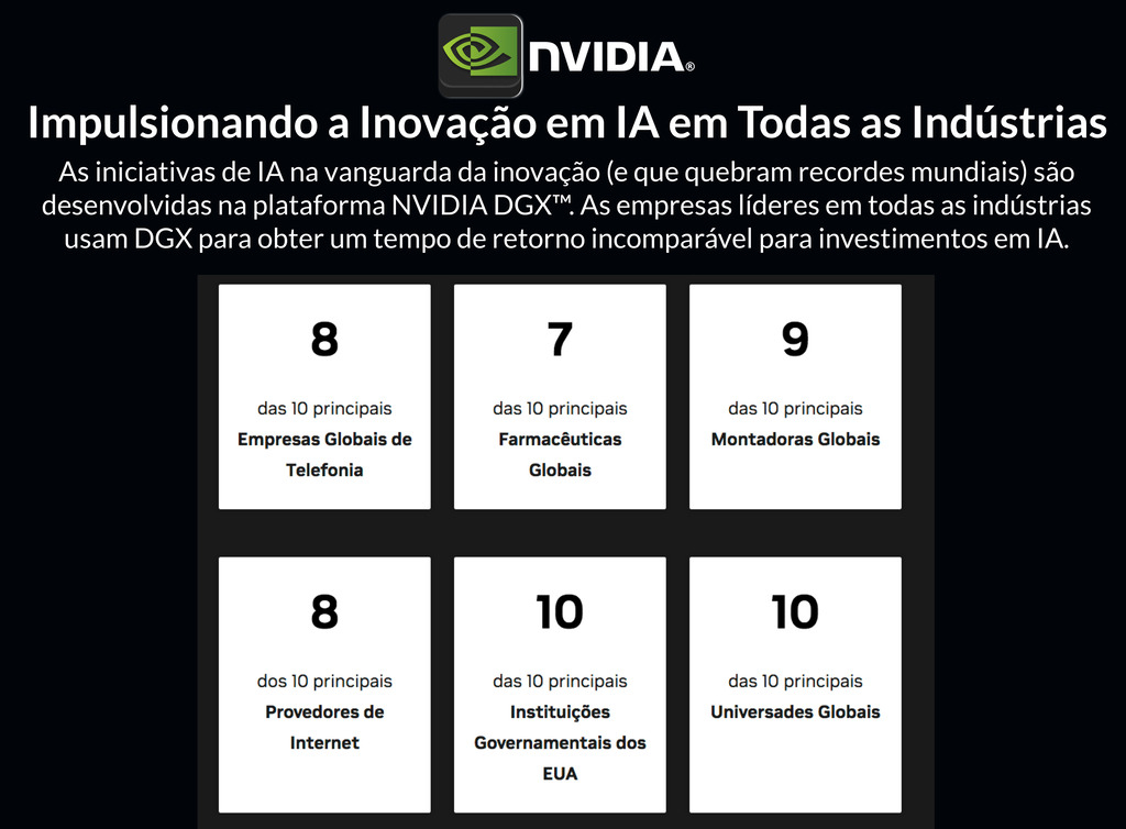 NVIDIA DGX A100 320GB Deep Learning Console - tienda online