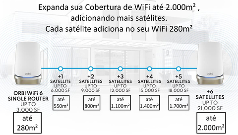 Netgear Orbi 900 Series Quad-Band l WiFi 6e Mesh 10.8Gbps RBKE964 , RBKE963, RBKE962, RBSE960, Até 200 Dispositivos - comprar online