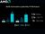 AMD Instinct MI325X Accelerators , 256GB HBM3E en internet