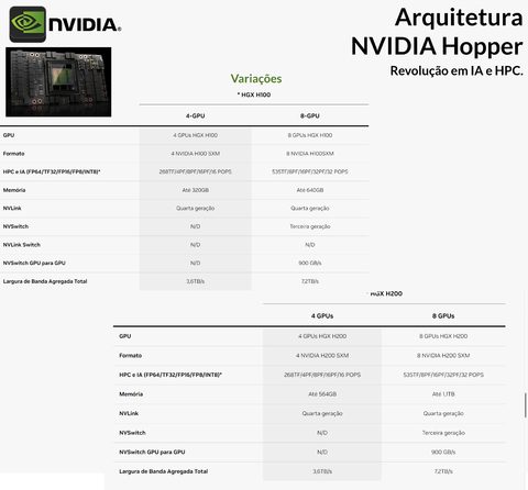 NVIDIA HGX H100 Delta-Next 640GB SXM5 Liquid Cooled Baseboard , Hopper Architecture , 935-24287-0000-000 - tienda online