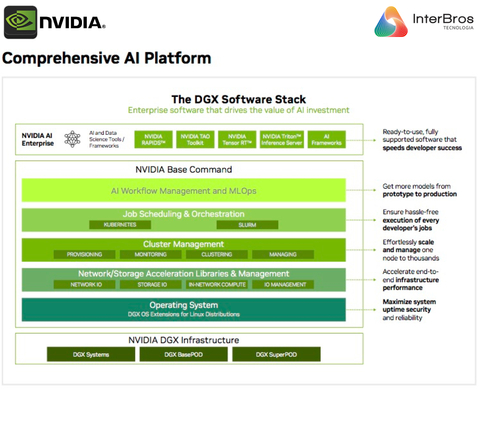 NVIDIA DGX A100 Deep Learning Console - tienda online