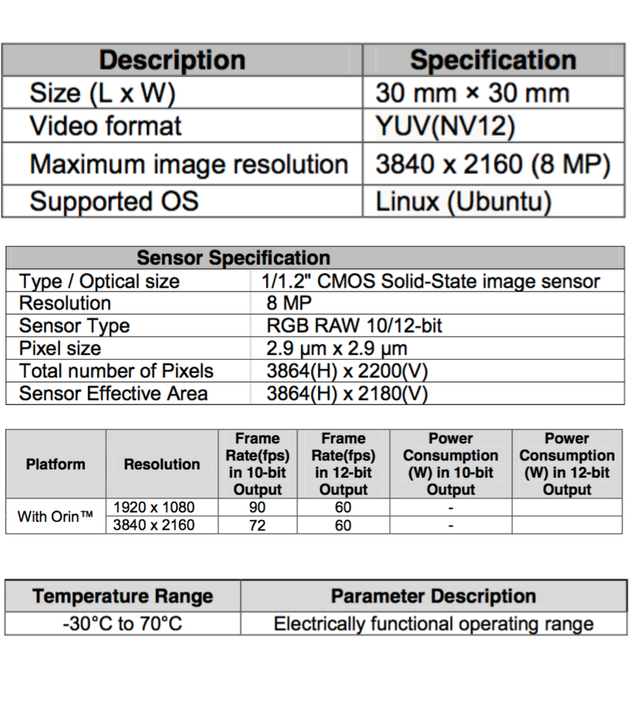 e-Con Systems e-CAM82_CUOAGX 8MP | 4K SONY STARVIS™ IMX485 | Ultra Low Light Camera para o NVIDIA® Jetson AGX Orin™ e Jetson AGX Xavier™ - online store