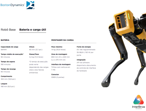 Boston Dynamics Spot - buy online