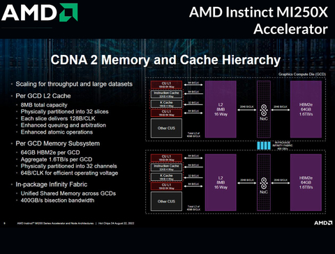 AMD Instinct MI250X Accelerator , 128GB HBM2e , 96 FP64 TFLOPS - Loja do Jangão - InterBros