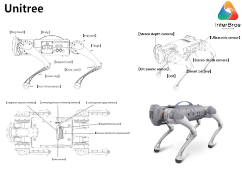 Imagen de UNITREE GO 1 , Robot Dog , High-Performance Quadruped Robot , O primeiro robô quadrúpede biônico doméstico de companhia do mundo