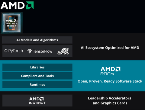 AMD Instinct MI300A Accelerator , - comprar online