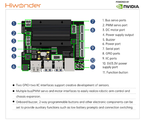 Hiwonder JetMax Advanced Kit NVIDIA JETSON NANO Robot Arm Open Source Vision Recognition Program Robot with Electric Sliding Rail Support ROS Python