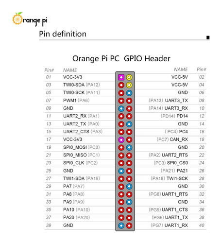 Orange Pi PC 1 GB H3 Quad-Core - tienda online