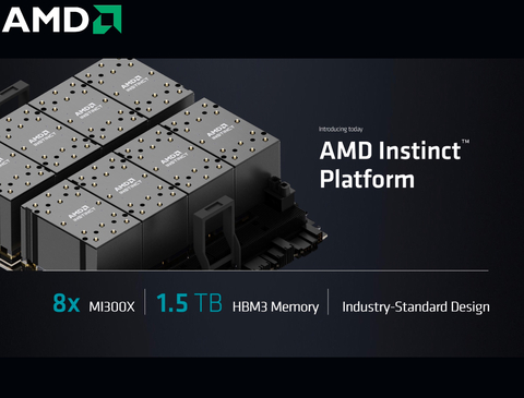 AMD Instinct MI300X , 100-300000069H en internet