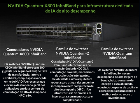 Imagen de NVIDIA Quantum-X800 InfiniBand Switches , 800Gb/s