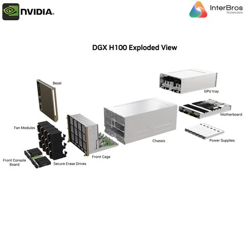 NVIDIA DGX H100 640GB SXM5 , Deep Learning Console , with AI Suite , DGXH-G640F+P2EDI36 na internet