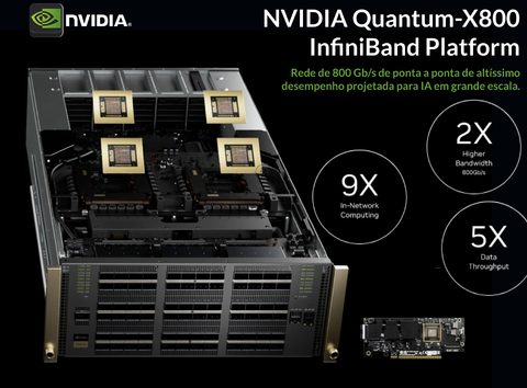 NVIDIA Quantum QM8700 Switches , 200Gb/s - Loja do Jangão - InterBros