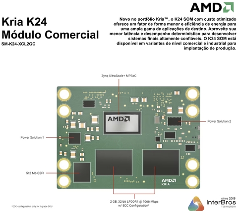 AMD Kria System-on-Modules en internet