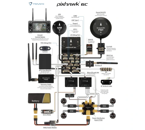Holybro Pixhawk 6C , 11055+15010 na internet