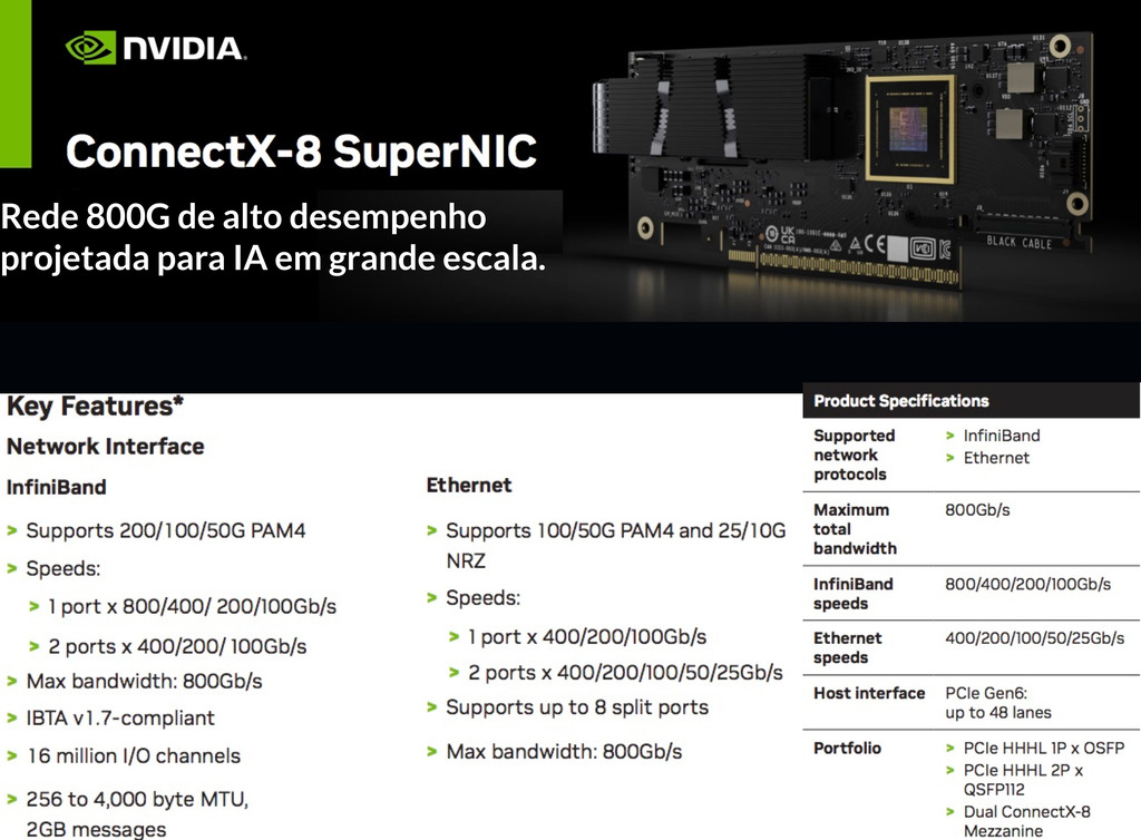 Imagen de NVIDIA ConnectX-8 SuperNIC , 900-9X81E-00EX-STQ