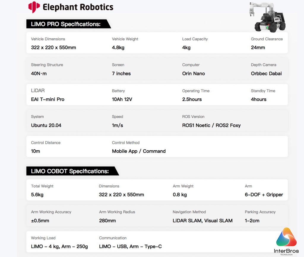 Elephant Robotics LIMO COBOT , Autonomous 4X4 Mobile Robot , Composto Autônomo com Braço Robótico , Artificial Intelligence , Educacional , Pesquisa , Competição , +12 anos na internet