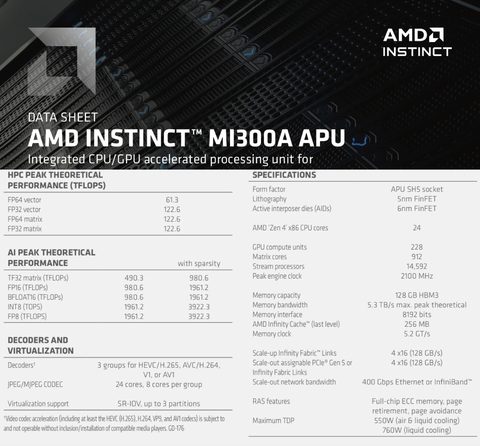 AMD Instinct MI300A Accelerator , en internet