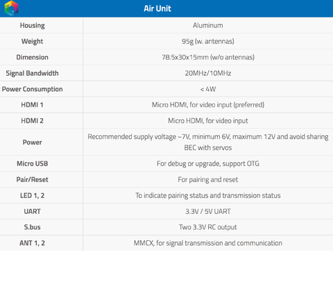 CubePilot Herelink 2.4GHz Long Range HD Video Transmission System V1.1 Controle Remoto + Autopilot-on-Module , HX4-06212 na internet