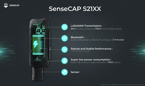 SenseCAP S2103 LoRaWAN CO2 Sensor de Qualidade do Ar, Medidor de CO2, Emissão de Carbono, Temperatura e Umidade Indoor & Outdoor - comprar online