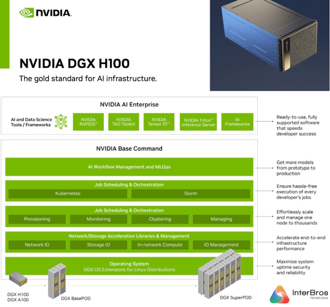 NVIDIA DGX H100 640GB SXM5 , Deep Learning Console , with AI Suite , DGXH-G640F+P2EDI36 - loja online