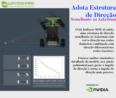 WaveShare JetRacer Professional Version ROS AI Kit A, Dual Controllers AI Robot, Lidar Mapping, Vision Processing , NVIDIA Jetson Nano Developer Kit (B01) , Deep Learning, Autonomous Driving - tienda online