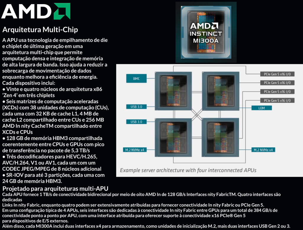 AMD Instinct MI300A Accelerator , - Loja do Jangão - InterBros