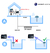 Imagem do Ambient Weather WS-2902C Estação Metereológica WiFi + Sensor Detector de Raios e Tempestades + Sensor Flutuante de Piscina & Spa, Compatível com Alexa e Google