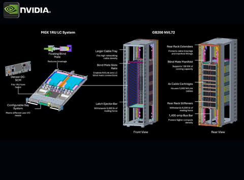 NVIDIA GB200 NVL72 , GB200 Grace Blackwell Superchip en internet