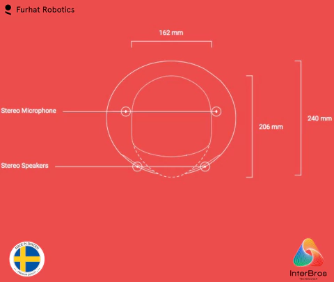 Furhat Robotics , The World's Most Advanced Social Robot - buy online