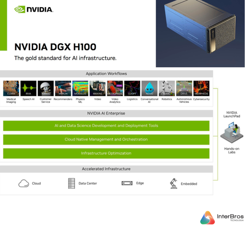 Imagem do NVIDIA DGX H100 640GB SXM5 , Deep Learning Console , with AI Suite , DGXH-G640F+P2EDI36