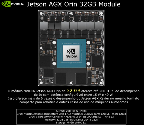 Imagem do Gekit NVIDIA AGX ORIN 32GB DEVELOPER KIT 945-13730-0000-000 , Module 900-13701-0040-000