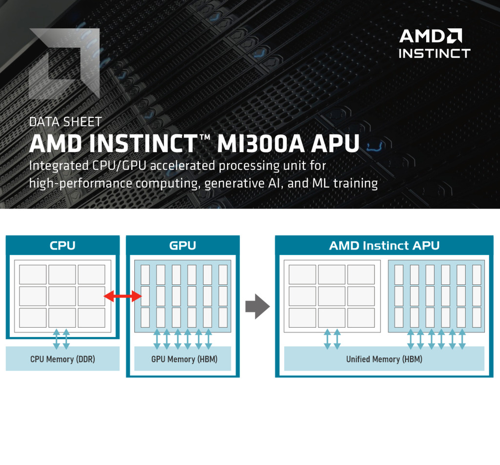 AMD Instinct MI300A Accelerator , - comprar online